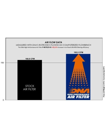 filtro de aire dna para benelli trk 700 y qj srk