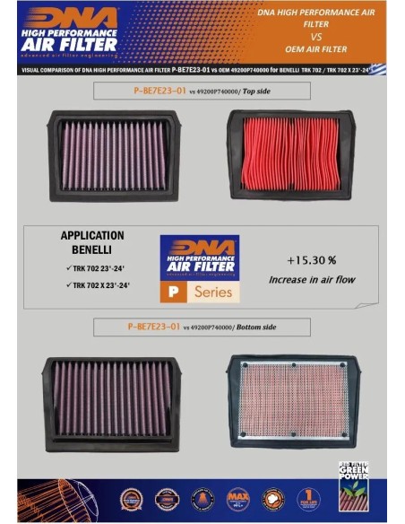 filtro de aire dna para benelli trk 700 y qj srk