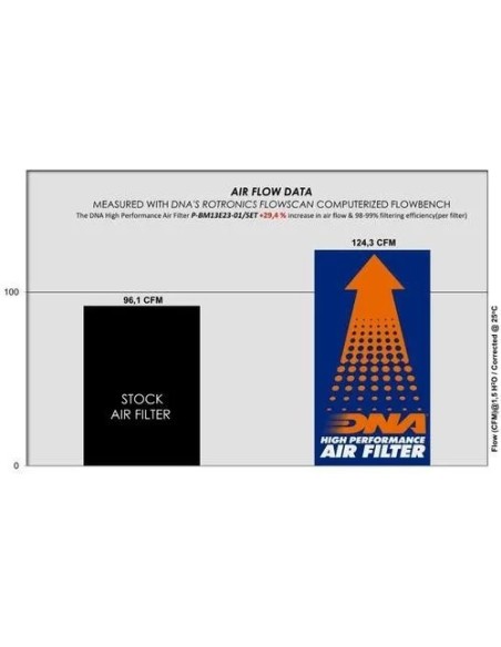 filtro de aire dna para bmw r 1300 gs 2024