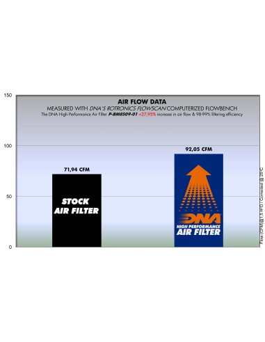 filtro de aire dna bmw f 650 gs serie p bm8s09 01