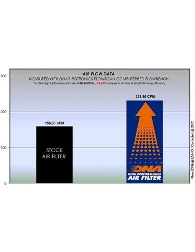 filtro de aire dna honda nt 1100 p h11e20 01