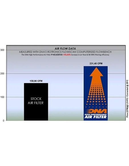 filtro de aire dna honda nt 1100 p h11e20 01