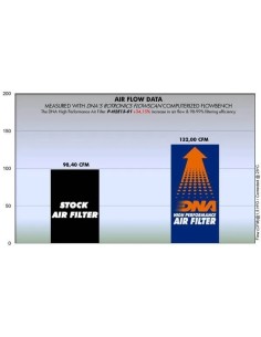 filtro de aire dna honda crf 250l 13 20 p h2e13 01 2