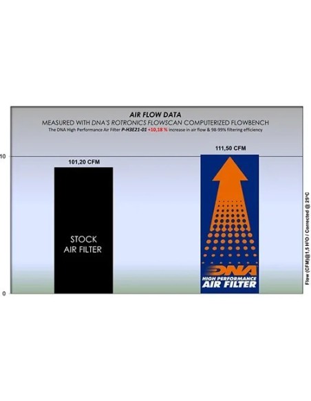 filtro de aire dna honda crf 300 series 21 23 p h3e21 01