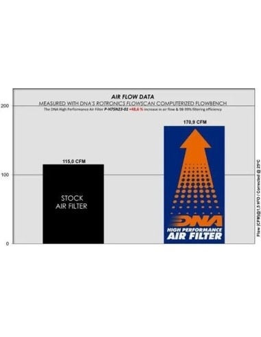 filtro de aire dna honda hornet y transalp 750 2023 p h75n23 01