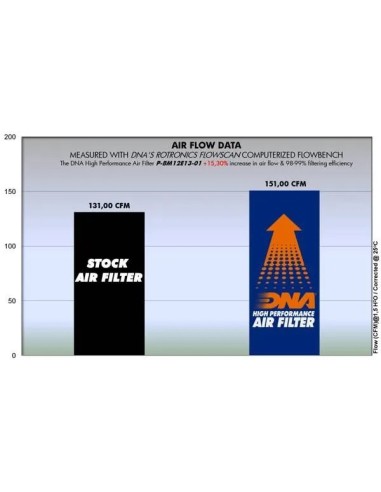 filtro de aire dna honda nc 750 xp h75sc21 01