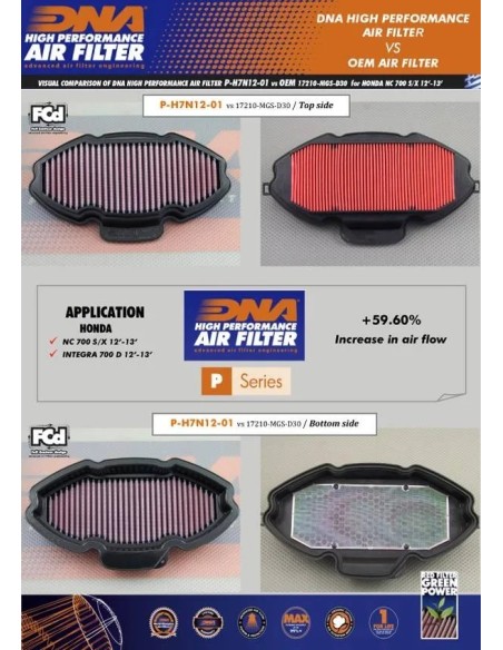 filtro de aire dna honda ctx 700n p h7n12 01
