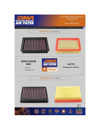 filtro de aire dna para bmw r12 ninet 2024 p bm12n24 01