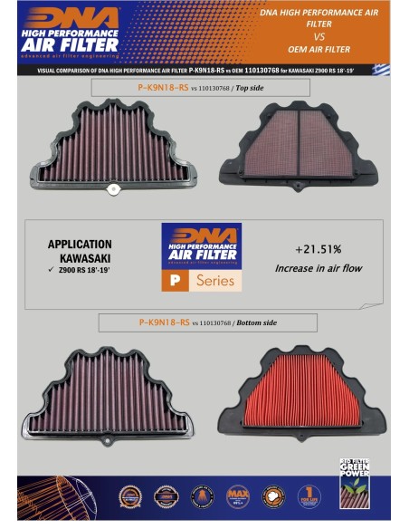filtro de aire dna kawasaki z900 rs 18 22 p k9n18 rs