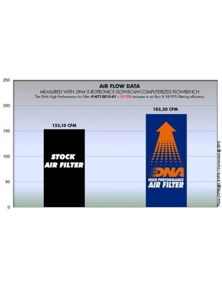 filtro de aire dna ktm 1050 adventure p kt12e13 01