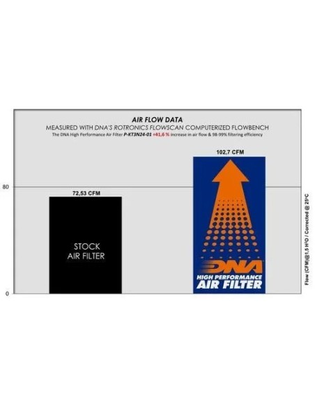 filtro de aire dna filters para husqvarna svartpilen 125 2024 p kt3n24 01
