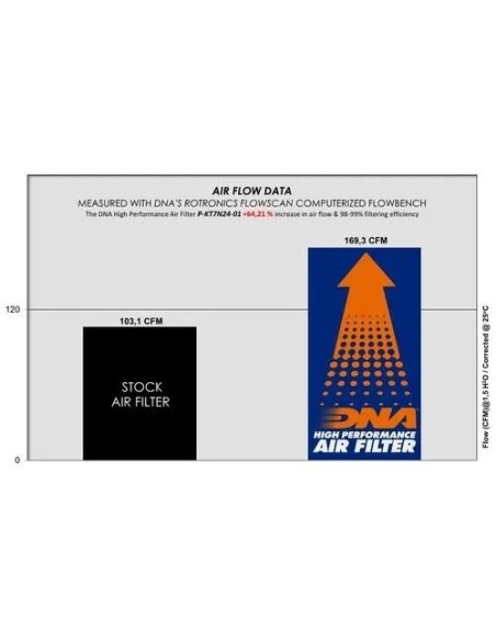 filtro de aire dna ktm 790 duke 22 24 p kt7n24 01