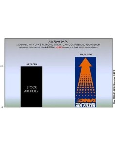 filtro de aire dna sym nht series p sy2e21 01 2