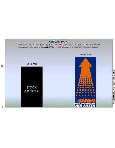 filtro de aire dna sym nht series p sy2e21 01