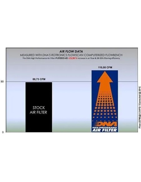 filtro de aire dna sym nht series p sy2e21 01