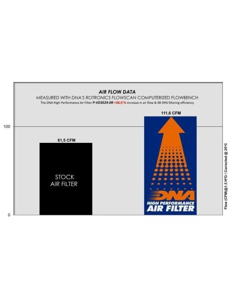 filtro de aire dna voge rally 300 p vo3e24 0r