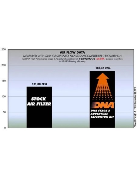 filtro de aire dna bmw r 1200gs k50 r bm12e13 s2