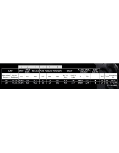 cadena regina 525 zra black dual 108 pasos
