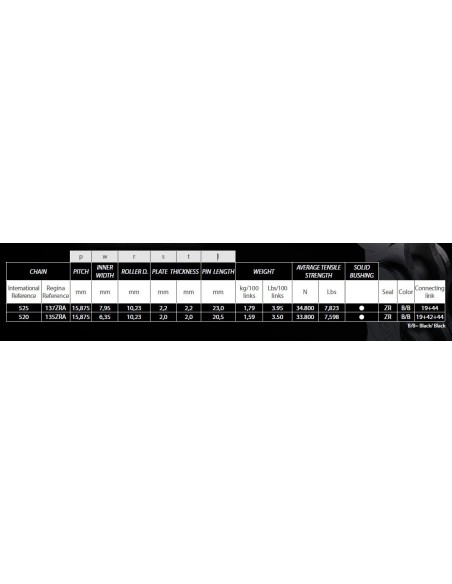 cadena regina 525 zra black dual 108 pasos