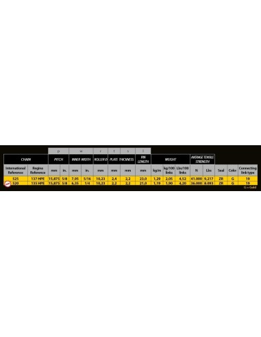 cadena regina 525 hpe sin mantenimiento regina rg525hpex104