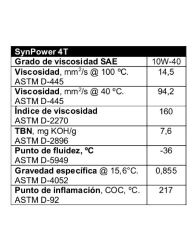 aceite de motor 4t valvoline synpower 10w40 4 litros ve14007