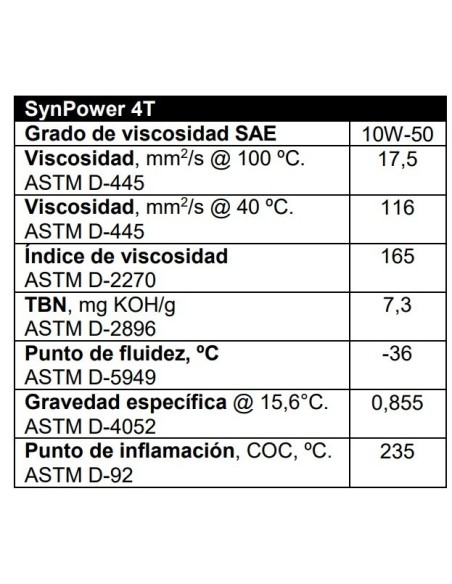 aceite de motor 4t valvoline synpower 10w50 1 litro 862067