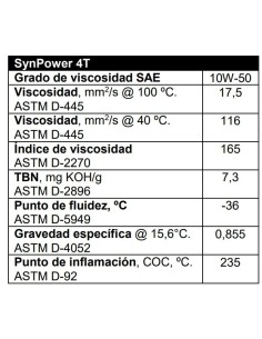 aceite de motor valvoline 4t synpower 10w40 1 litro 862066 2