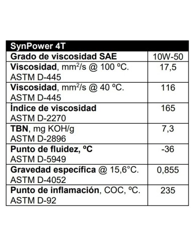 aceite de motor valvoline 4t synpower 10w40 1 litro 862066