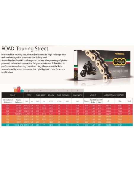 Kit de transmisión Benelli TRK 702 y TRK 702 X JT Sprockets 15/46 con cadena Regina ZRT 520 118 pasos