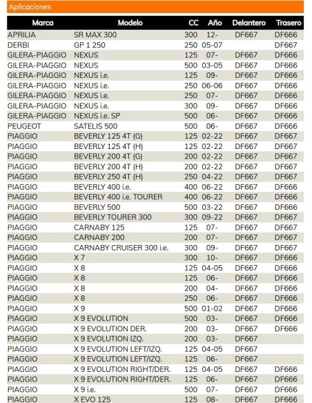 disco freno galfer df667wgal wave 260x4 mm 5 tornillos o140 5 piaggio beverly 500
