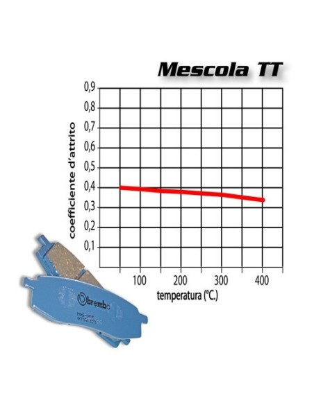 pastillas de freno moto brembo organicas 07ya41tt