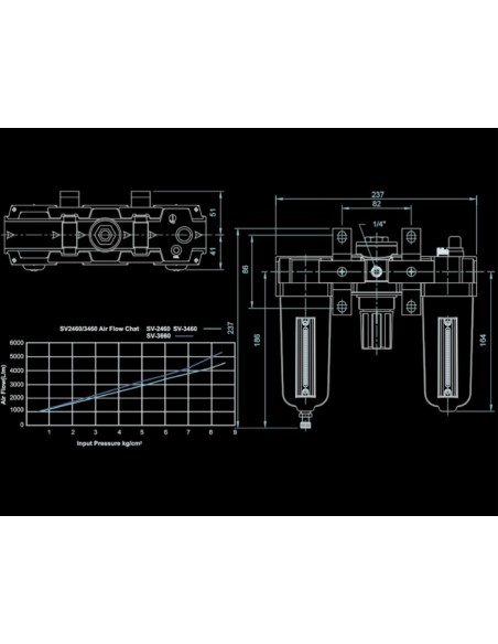 filtro regulador lubricador m7 sv2260 1 4 1750 l min