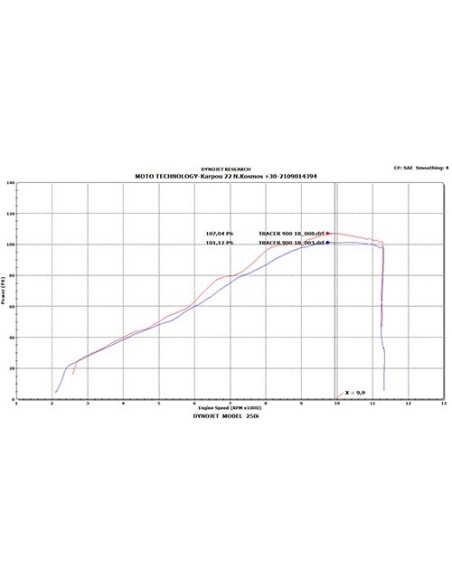 kit de admision dna yamaha mt09 series 14 20 ak y9n20 s3