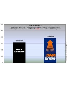 filtro de aire alto rendimiento dna filters p ag10n13 01 para mv agusta brutale 1090 2010 2