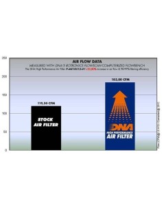 filtro de aire alto rendimiento dna filters p ag10s12 01 para kraemer gp2 890r 20 21 2