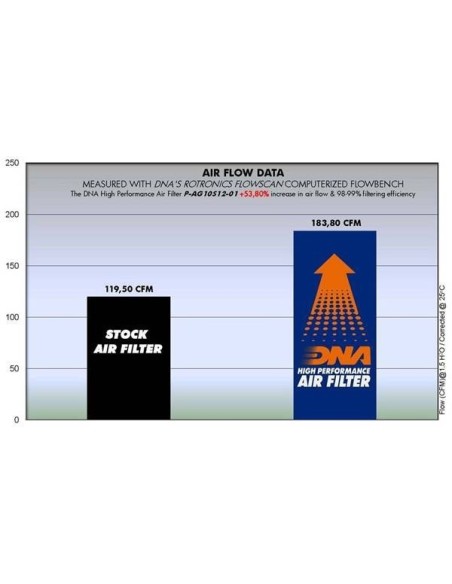 filtro de aire alto rendimiento dna filters p ag10s12 01 para kraemer gp2 890r 20 21
