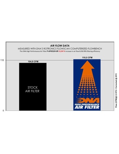 filtro de aire dna para aprilia rs 457 race p ap45s24 0r