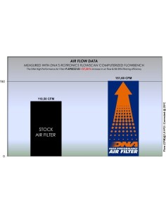 filtro de aire dna aprilia tuareg 660 p ap6e22 01 2