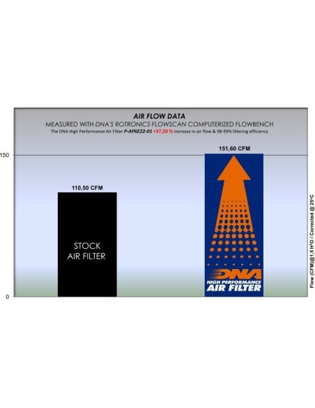 filtro de aire dna aprilia tuareg 660 p ap6e22 01