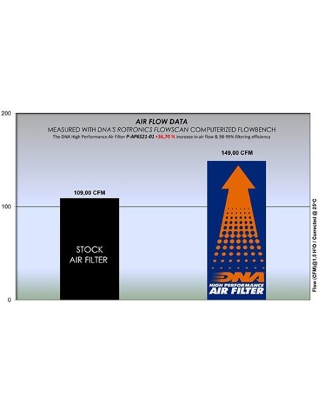 filtro de aire dna aprilia rs 660 p ap6s21 01
