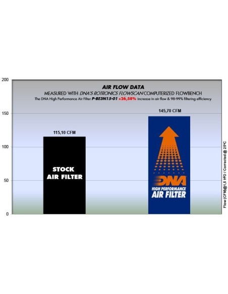 filtro de aire dna benelli bn600 p be3n15 01