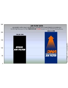 filtro de aire dna bmw hp4 1000 p bm10s10 0r 2