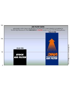 filtro de aire dna bmw hp2 serie p bm12e05 01 2