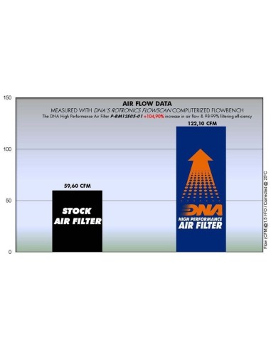 filtro de aire dna bmw hp2 serie p bm12e05 01