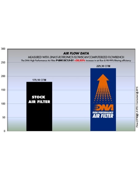 filtro de aire dna bmw 116d serie p bm15c15 01