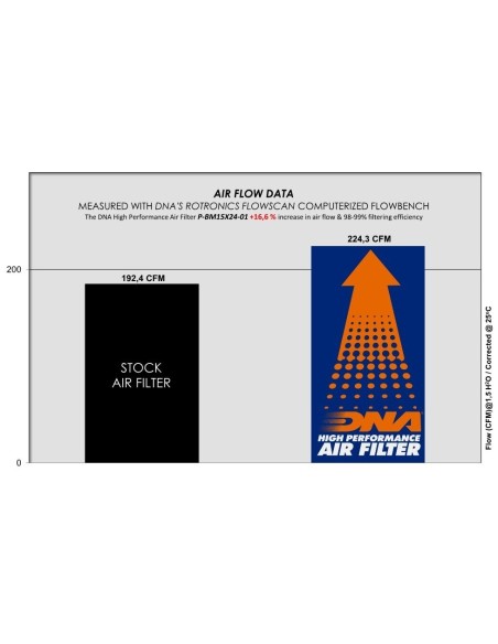 filtro de aire alto flujo dna p bm15x24 01 bmw x1 u11 22 24