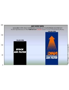 filtro de aire de alto rendimiento dna filters p bm16s12 01 para bmw k 1600 bagger 18 19 2