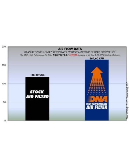 filtro de aire de alto rendimiento dna filters p bm16s12 01 para bmw k 1600 bagger 18 19