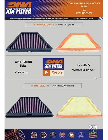 filtro de aire dna bmw r18 p bm18cr20 01