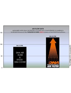 cubierta de caja de aire dna s2 y filtro p bm18cr20 s2 combo bmw r 18 20 25 2